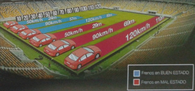 Distancia de frenado